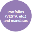 Portfolios (VESTA, etc.) and mandates